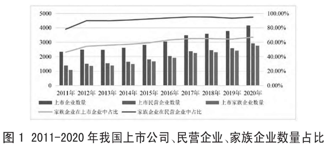 代际传承对家族企业创新绩效的影响研究 - 知乎