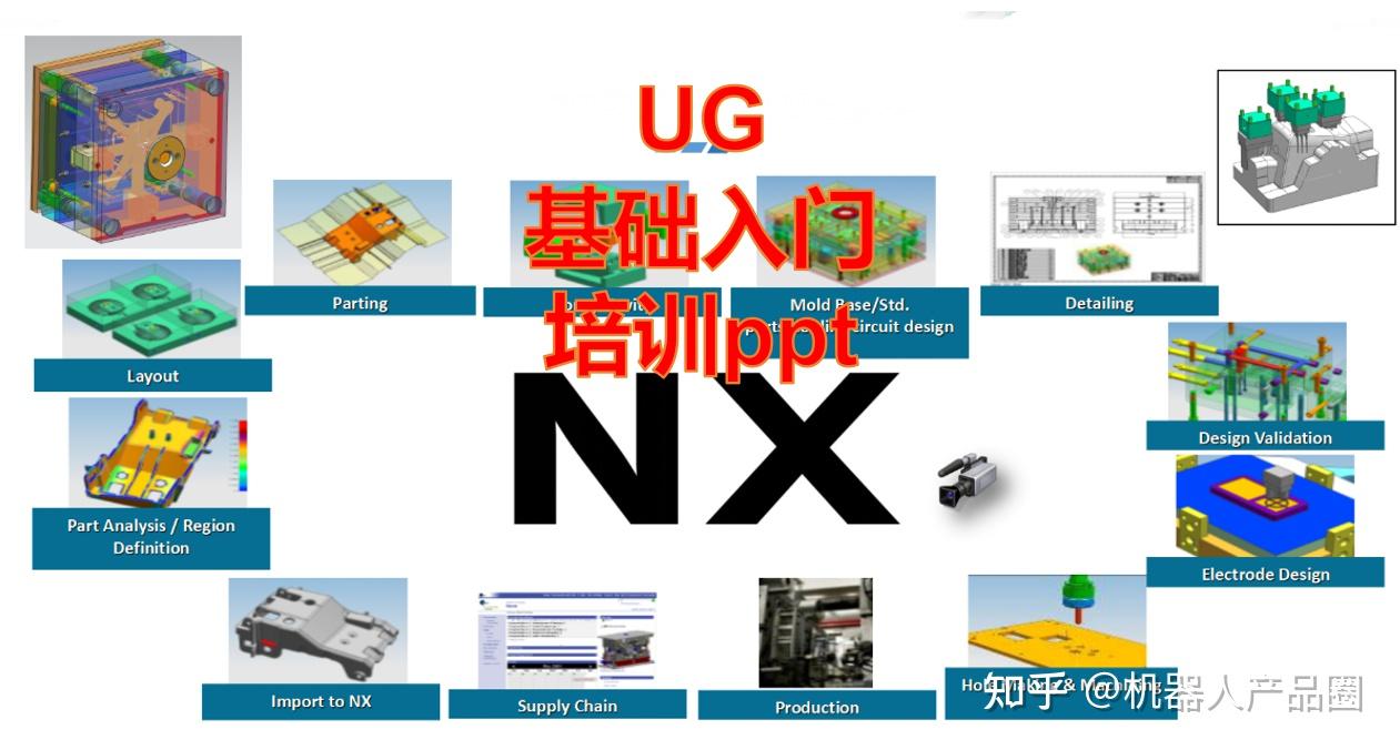 Ug Module UG基础入门培训ppt - 知乎