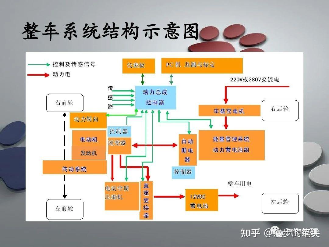 纯电动汽车整车电气设计及整车can通讯