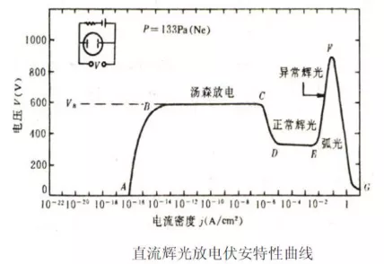 一文快速了解PVD镀膜工艺 - 知乎
