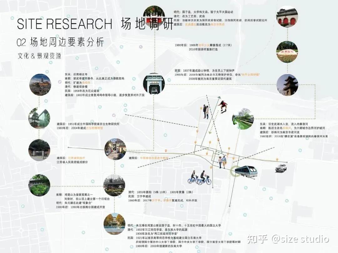 竞赛结果丨景观的可持续设计到空间的生长中国人居环境设计学年奖金奖