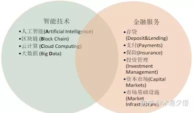 PG娱乐云从科技与华为欧拉完美适配区块链技术带来金融创新