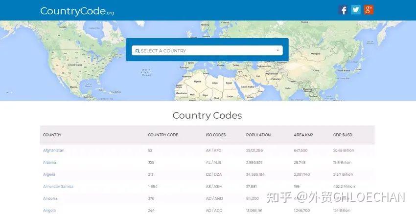 外贸人必备的7大类高效能工具,建议收藏! - 知乎