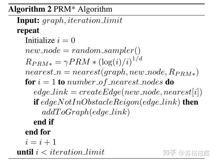 基于采样的路径规划算法综述(RRT RRT* PRM PRM*) - 知乎
