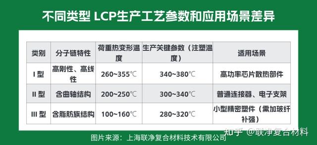 揭秘 LCP 材料 “变身” 记：3 大生产工艺 + 核心设备，电子厂必看 - 知乎