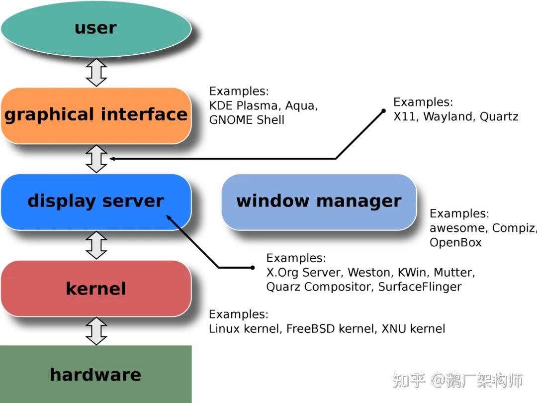 Linux 图形显示技术栈略述 - 知乎