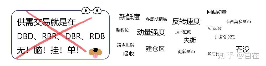 订单流策略基础 订单流策略基础