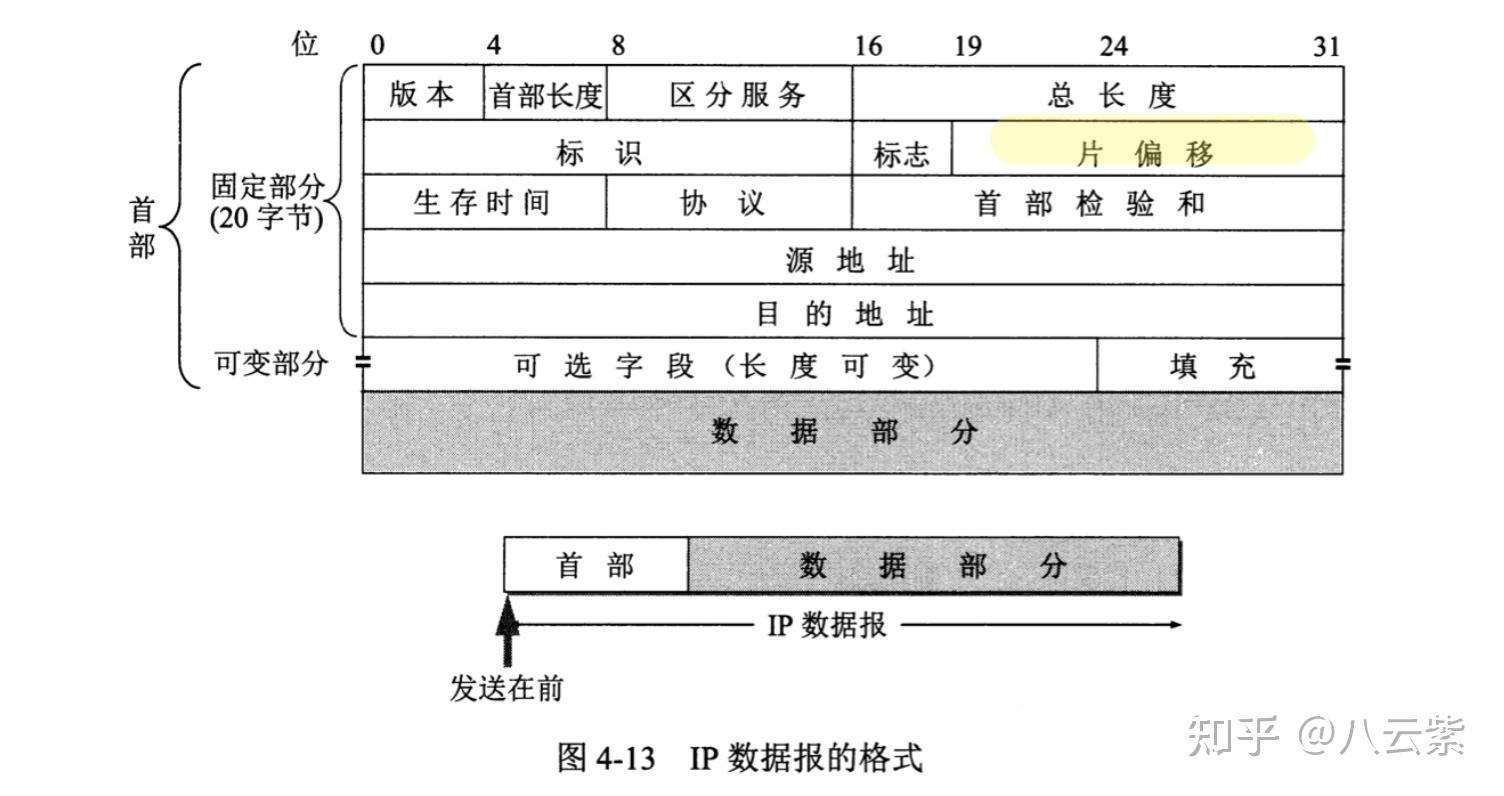 tcpip知識點及面試常考點總結