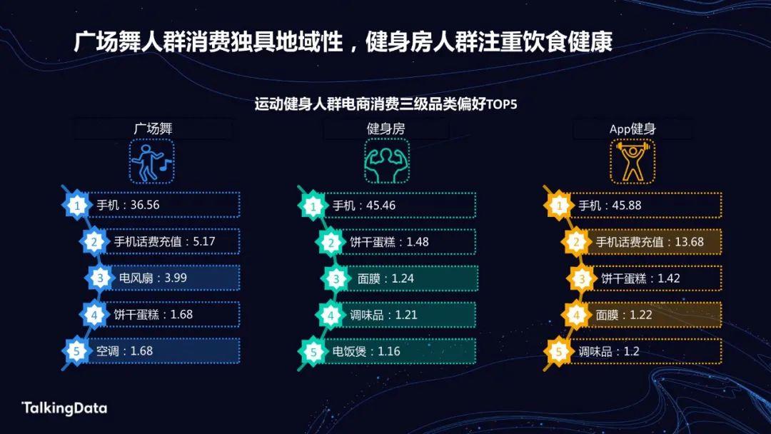 2020运动健康人群洞察报告人群专题报告