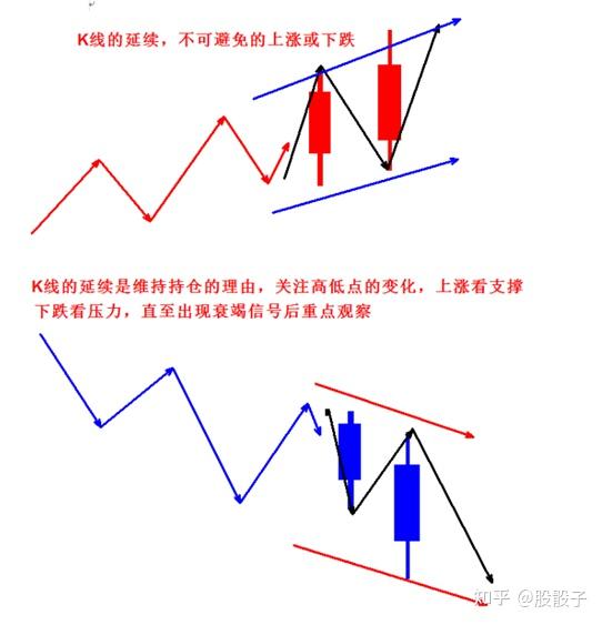 k线力度与情绪的对决