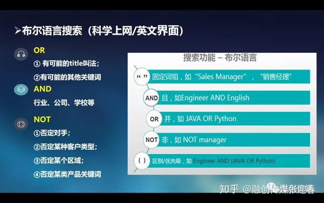 下面就給大家介紹幾種常用的主動搜索客戶的技巧:由遠及近添加好友