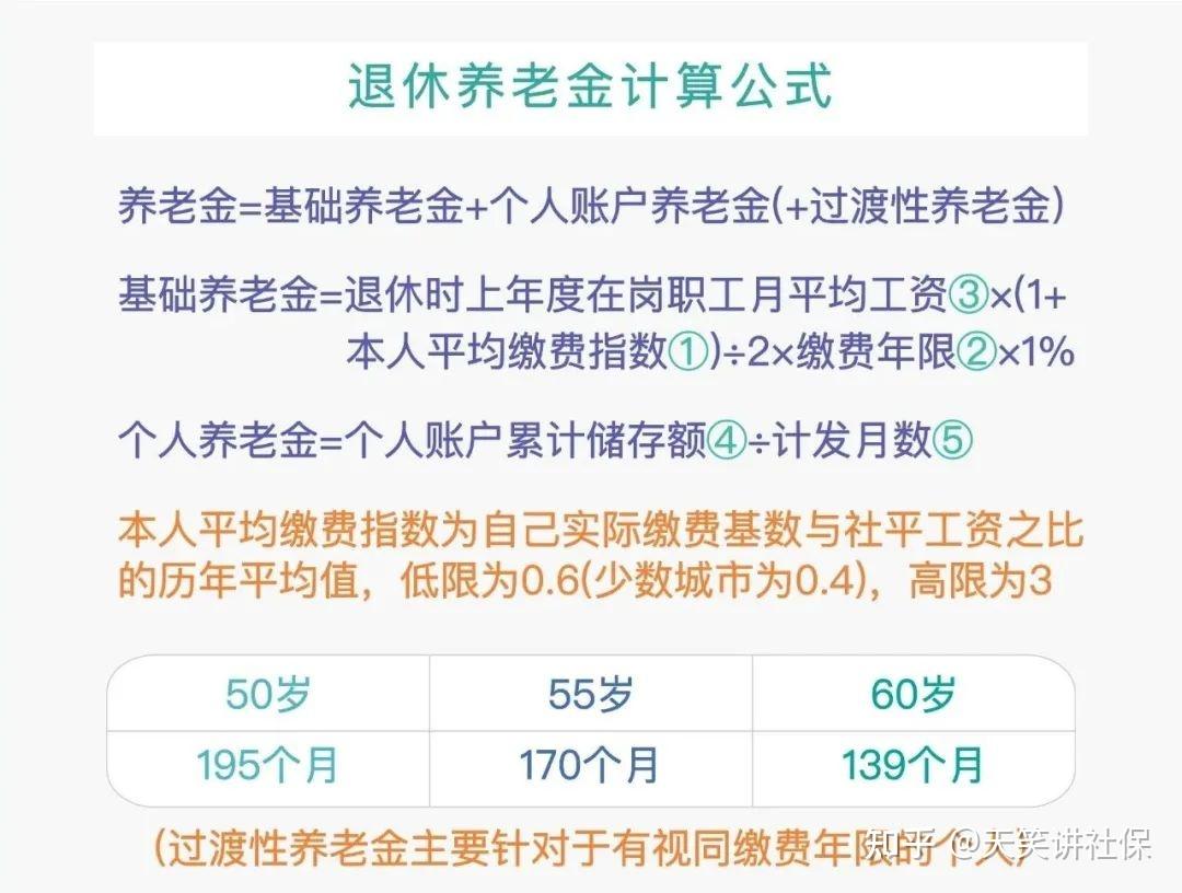 在養老金計算公式中,個人養老金是根據養老金個人賬戶裡的總額除以計