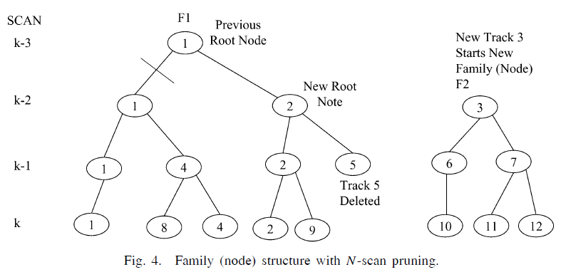 Mht Tracking Tree MHT补充阅读笔记 - 知乎
