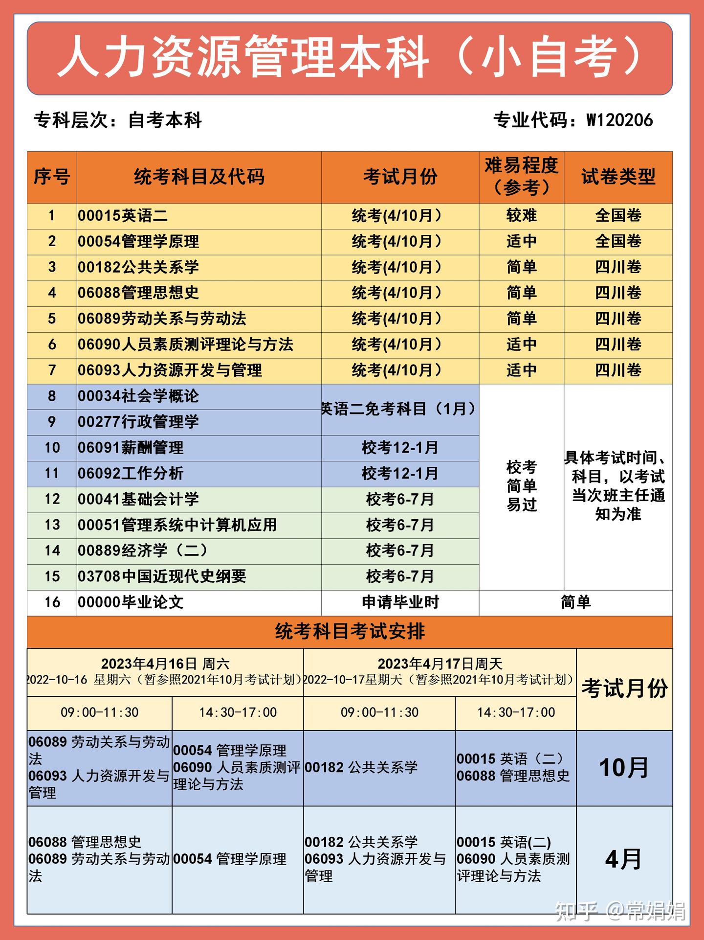 100%干货【人力资源管理自考本科】2023年10月统考复习计划书 - 知乎