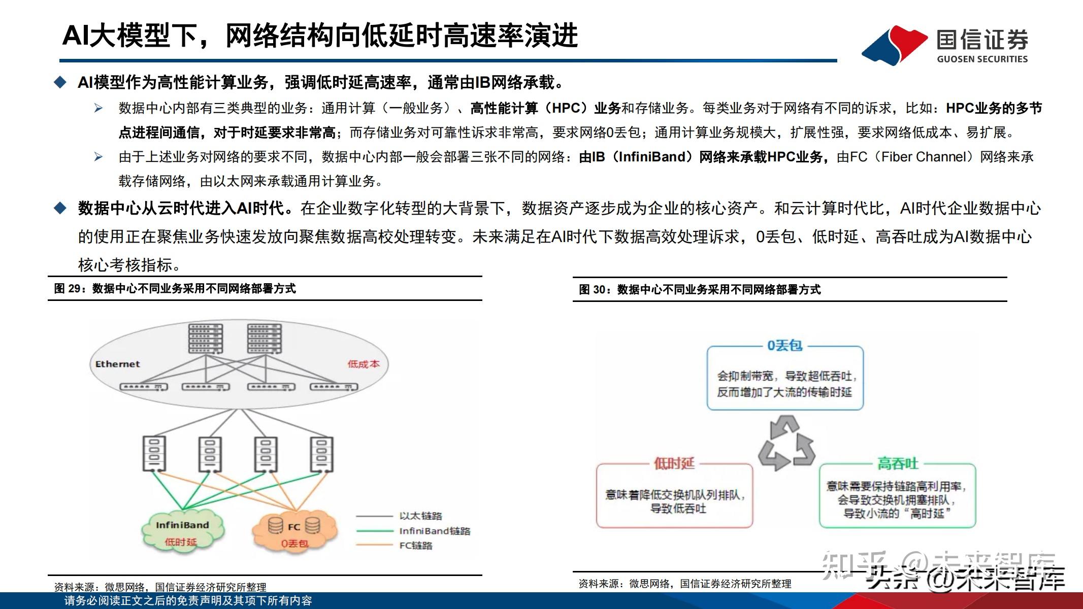 通信行业专题报告:AI驱动下光模块趋势展望及弹性测算 - 知乎
