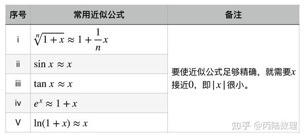 第十七讲函数的微分 知乎