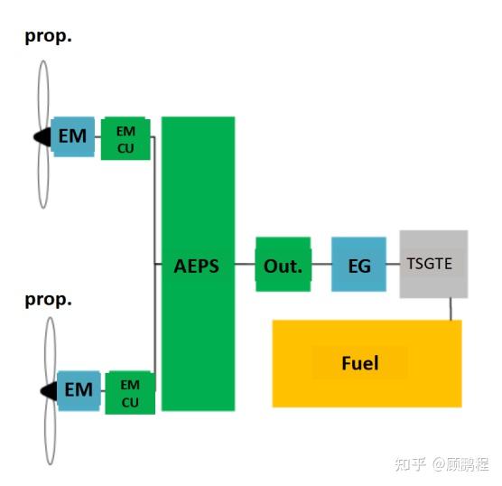 电推进系统 - 知乎