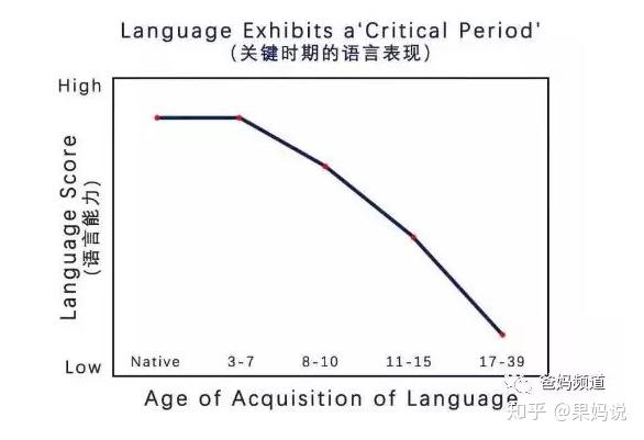干货 2岁以下的宝宝 要英语启蒙吗 有理论 有指南 有阅读清单 知乎