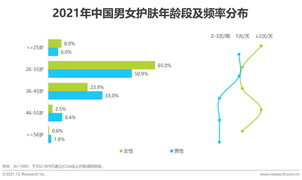 唯品会的化妆品是正品吗_化妆品与健康的论文_聚美优品化妆品有假货么