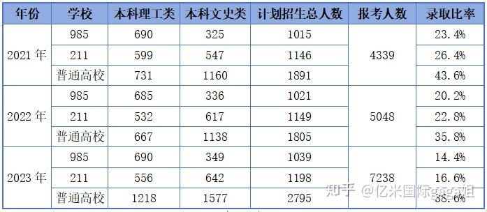 關於錄取分數線,港澳臺聯考在總分750分的情況下,300分以上就有機會讀