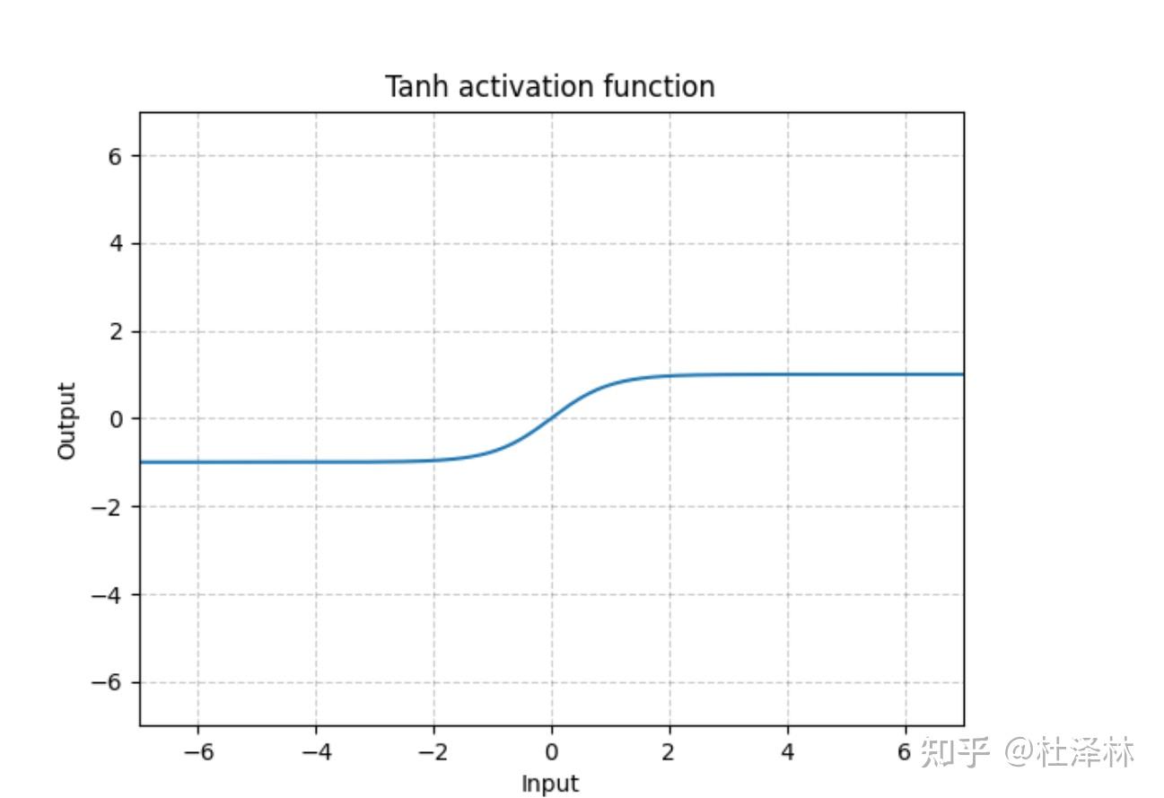 Pytorch nn module nn 
