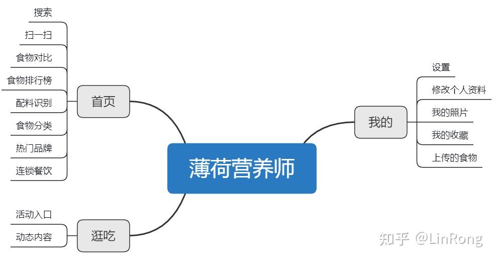 薄荷营养师产品主页面原型随手画
