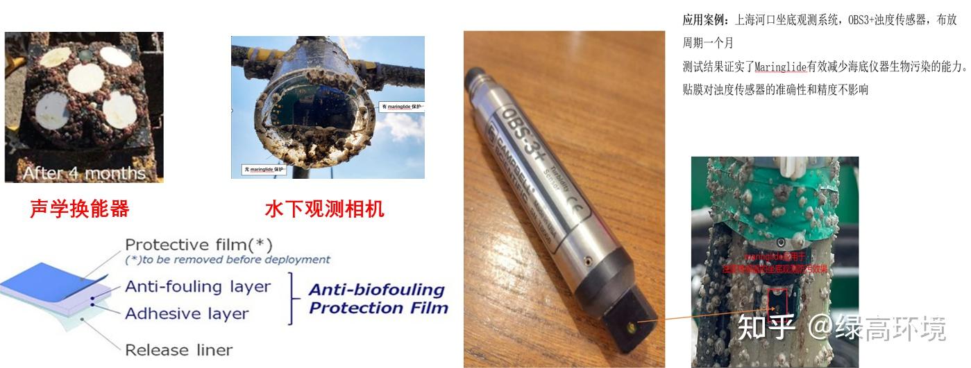 海洋长期布放观测仪器生物污损解决方案 - 知乎