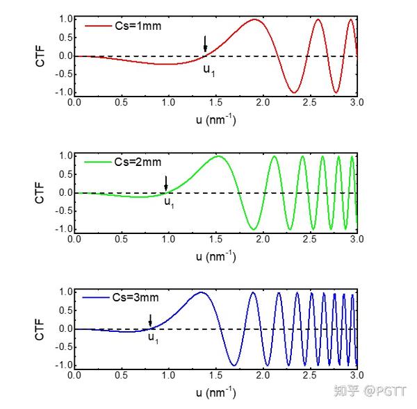 Contrast Transfer Function 知乎