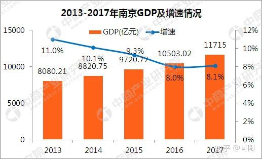 南京市人口2021总数_南京市人口密度分布图