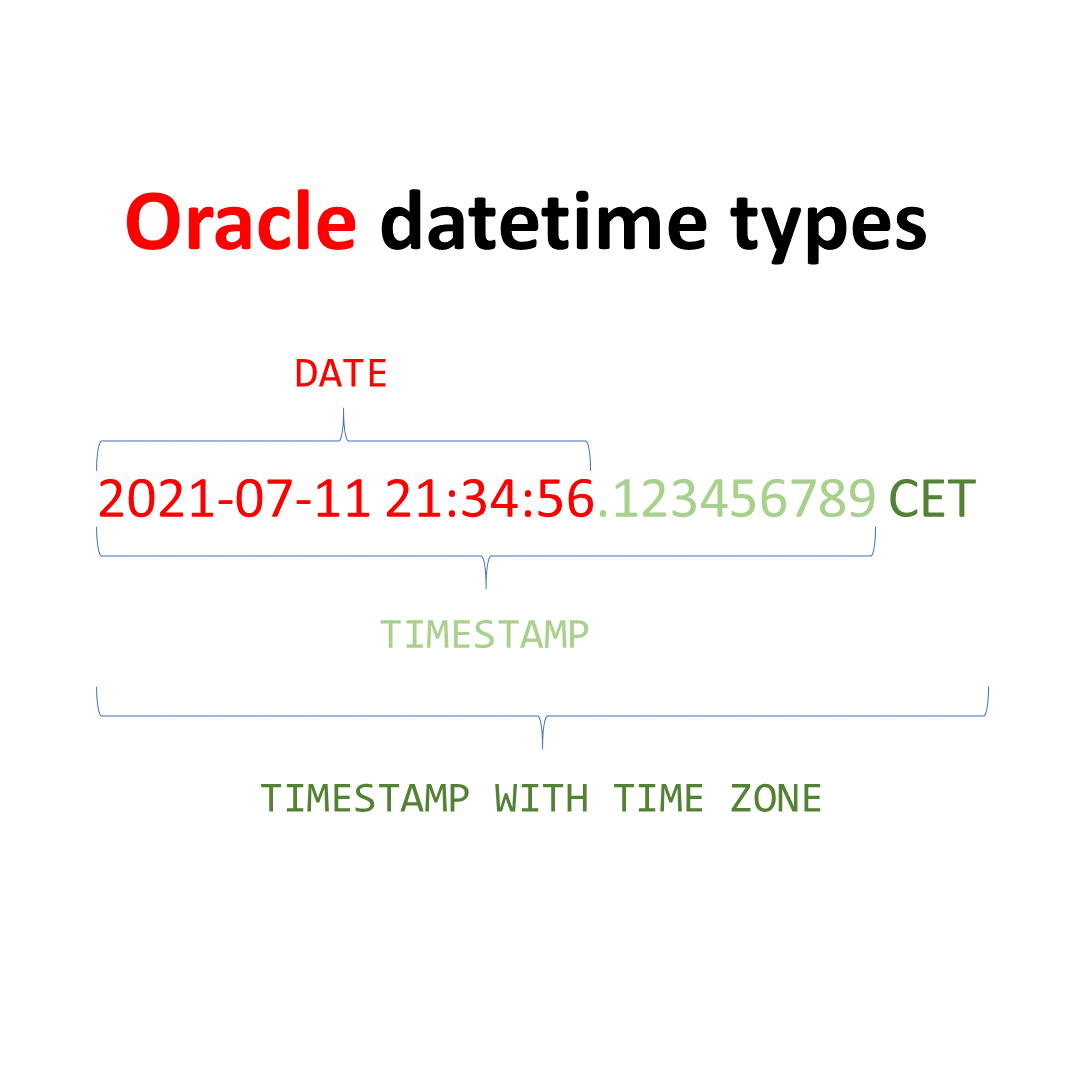 Mysql/Oracle的DATE、DATETIME 和 TIMESTAMP 类型区别 - 知乎