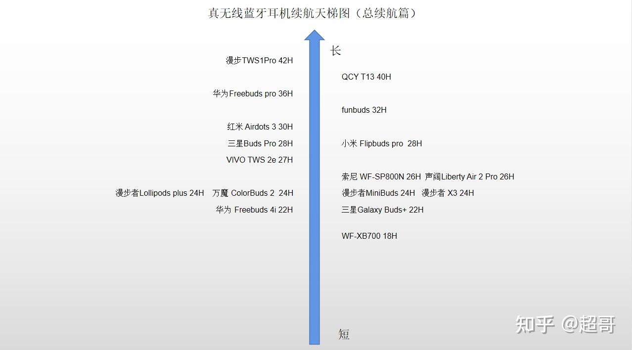 耳机芯片天梯图图片