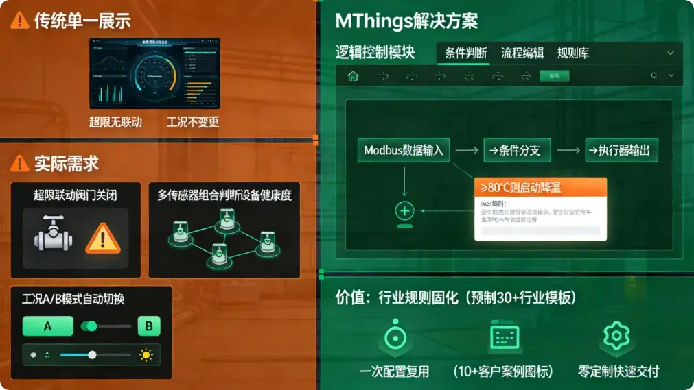 摩尔信使MThings工业物联网平台Modbus调试工具界面截图 摩尔信使MThings工业物联网平台Modbus调试工具界面截图