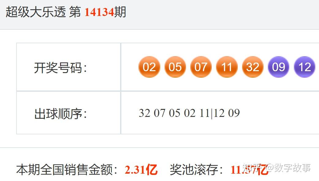 大乐透24036期开奖结果后区610中断61期遗漏5注一等奖