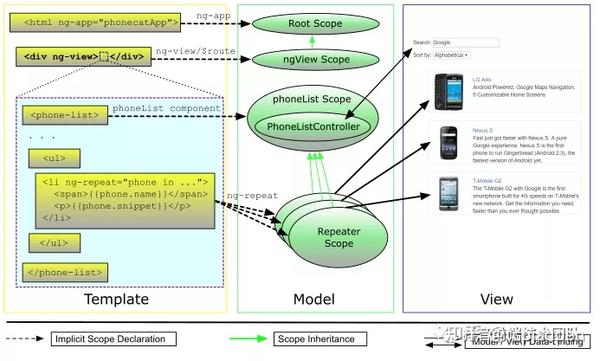 深入聊聊 JavaScript 框架 - 知乎