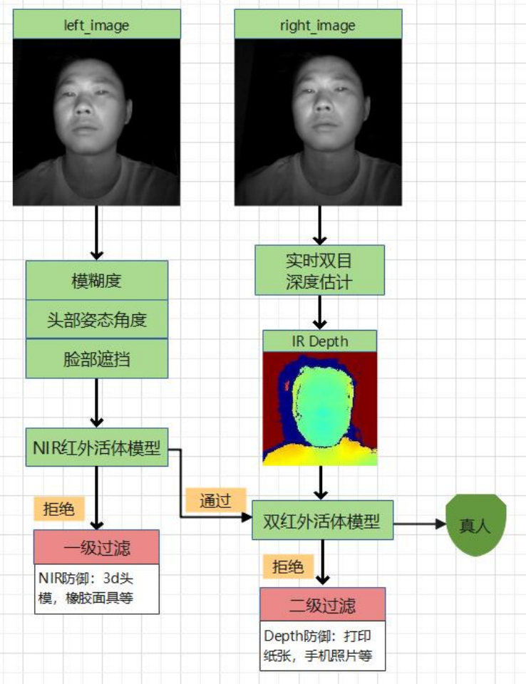微算法超市人脸识别门锁算法