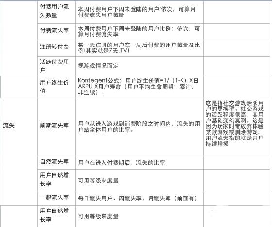 APP运营方案模版?