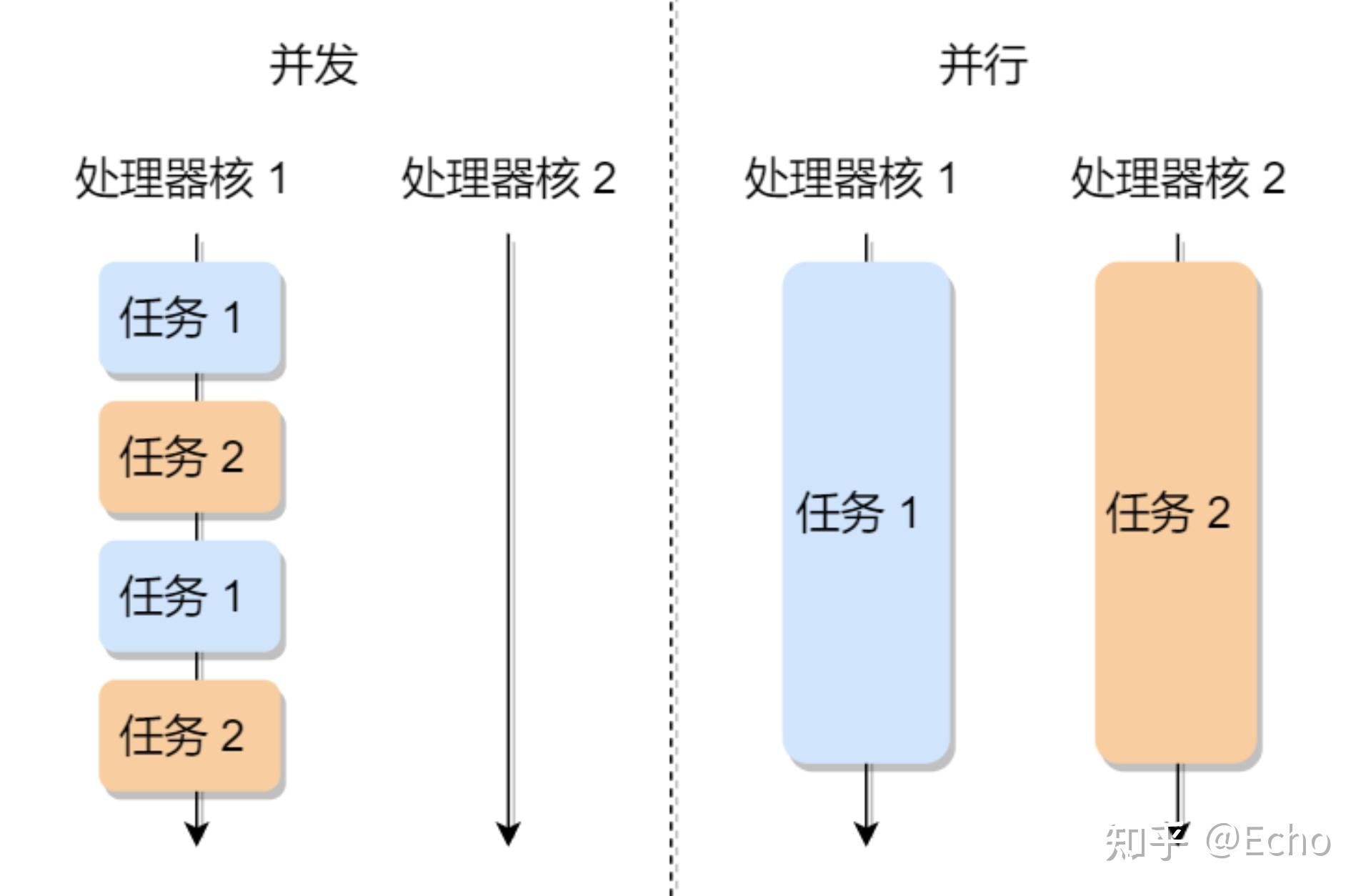 操作系统进程管理