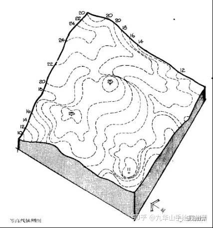 园林地形等高线的画法图片
