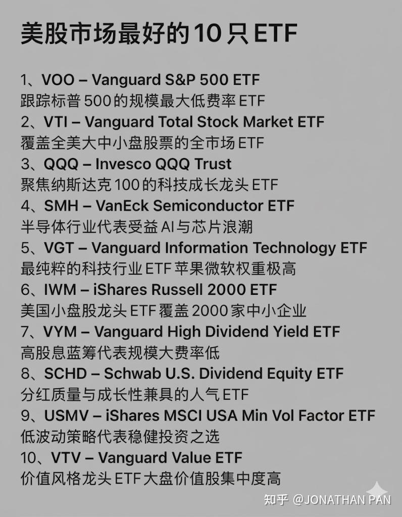 🚀美股市场最好的10只ETF，你买对了吗？ - 知乎