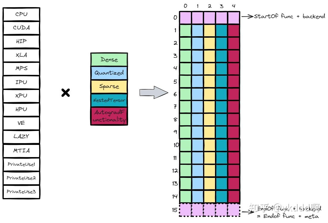 Pytorch Dispatch PyTorch DispatchKey简析 - 知乎