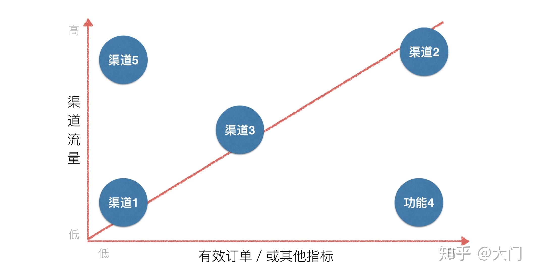 产品经理常用的方法论有哪些?