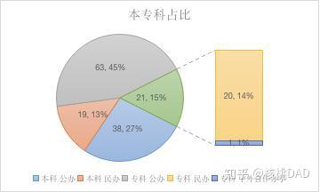 河南的大学排名一本_河南三本大学排名_河南的大学本科排名