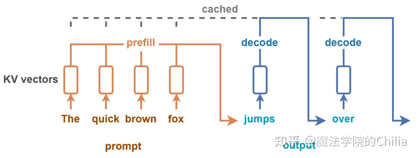 prompt是<span class=