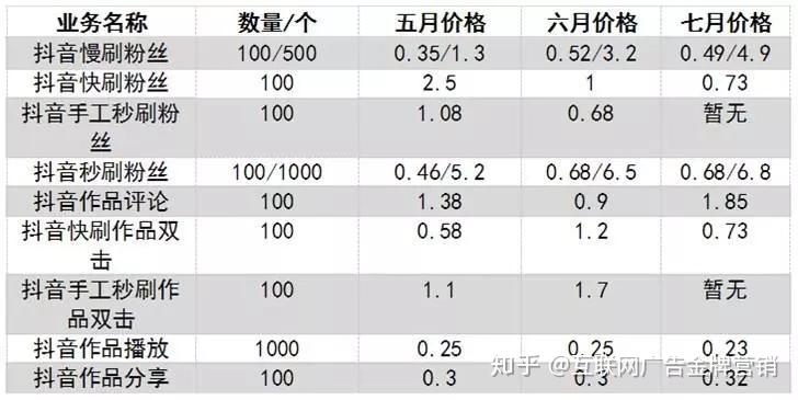 卖抖音粉丝号真假怎么辨别