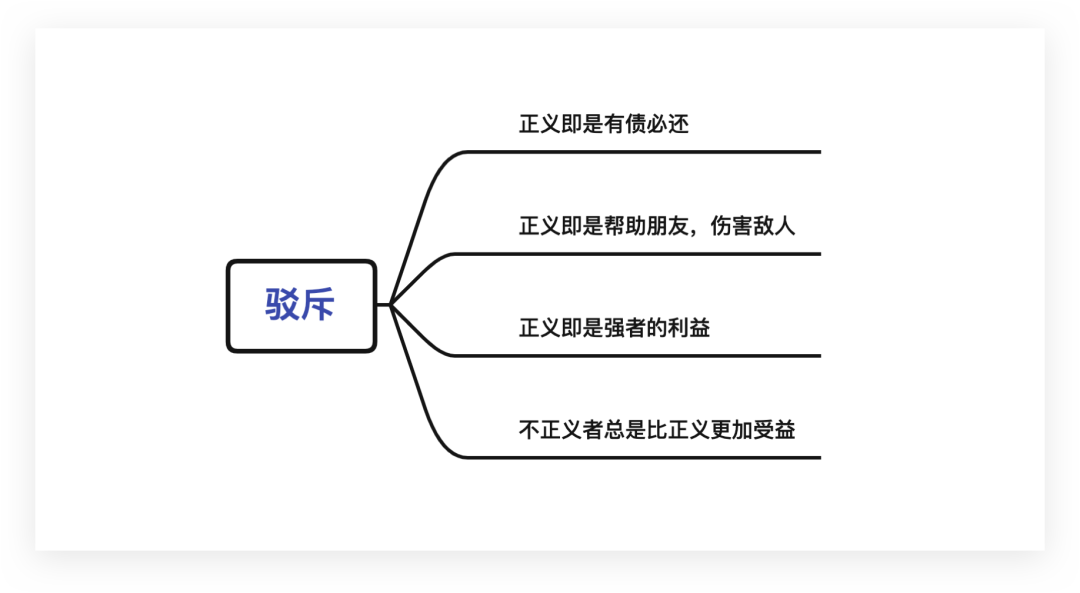 理想国 理论基础图片