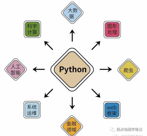 Python的发展简史 - 知乎