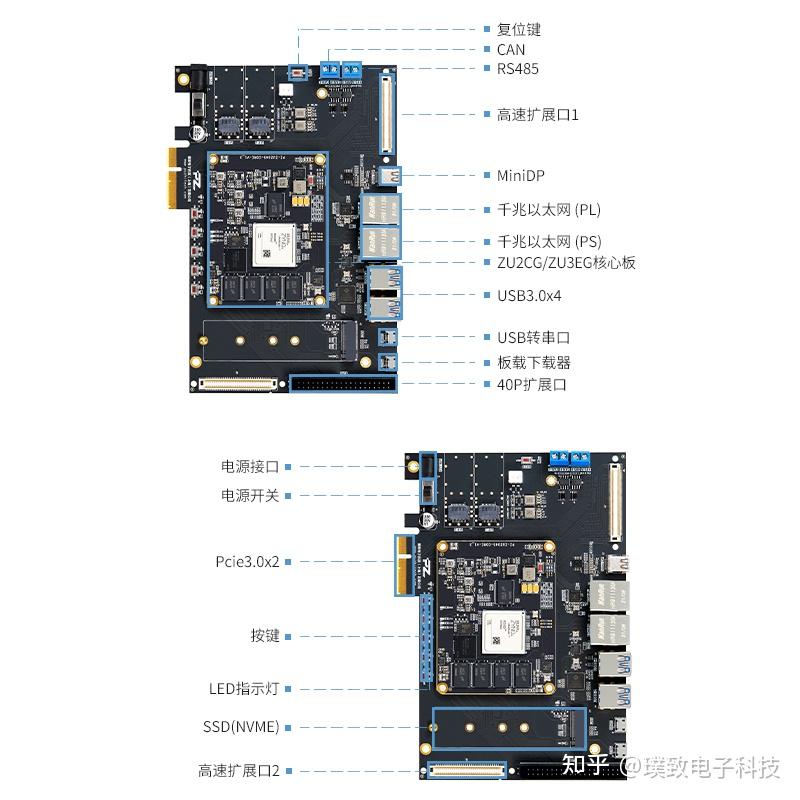  zynq ultrascale plus fpga mpsoc zu2cg zu3eg 