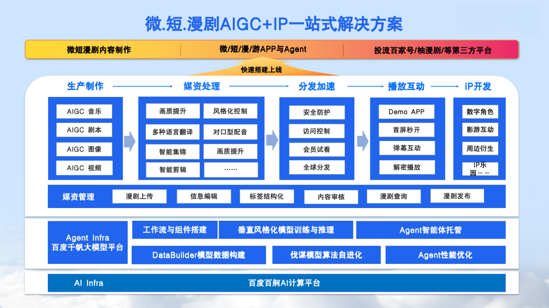 AI漫剧扶持政策一览！激励升级，平台开抢创作者 - 知乎