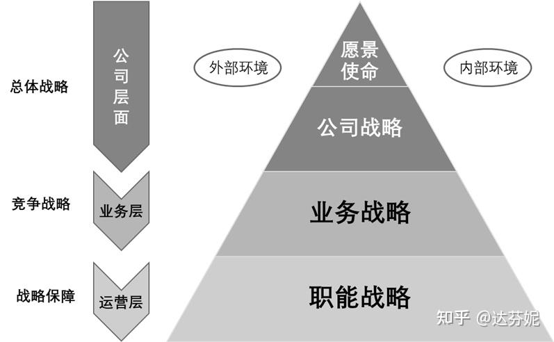一文带你看完“企业战略规划-战略管理”，最全讲解 - 知乎