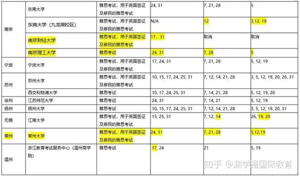 教育部考试中心雅思_小站教育雅思_100教育雅思